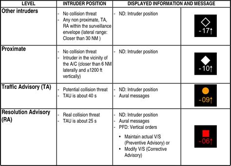 xtas111|After start checklist asks for transponder/TCAS to TA/RA  .